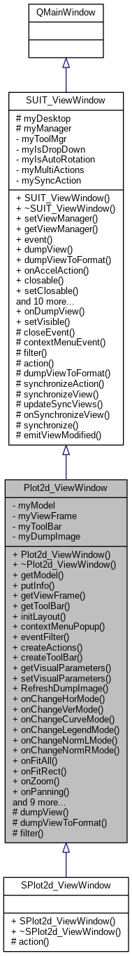 Salome Gui Developer Splot2d Viewer Class Reference - Best Dark Arts in High Resolution