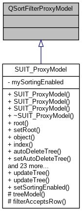 Salome Gui Developer Qwtlegend Class Reference - Premium Ocean Picture Gallery - 8K