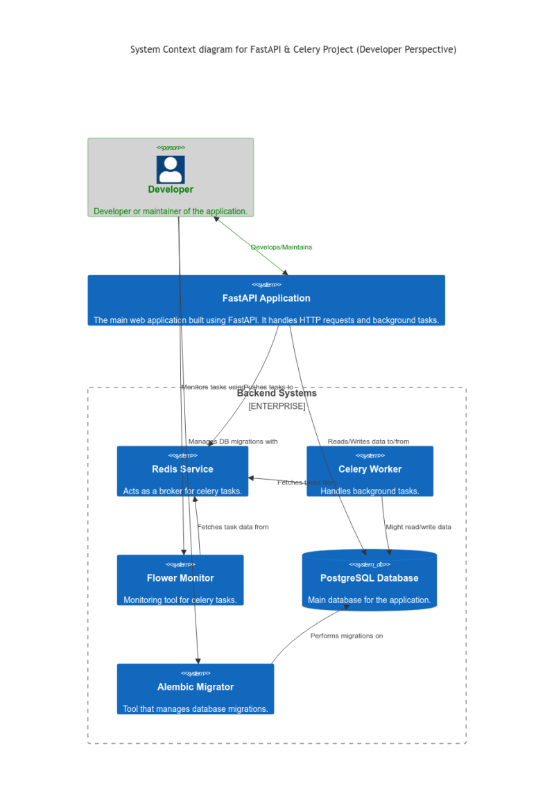 Document Celer Docs - Incredible HD Abstract Textures | Free Download