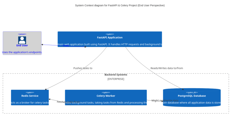 Document Celer Docs - Nature Arts - Beautiful 4K Collection