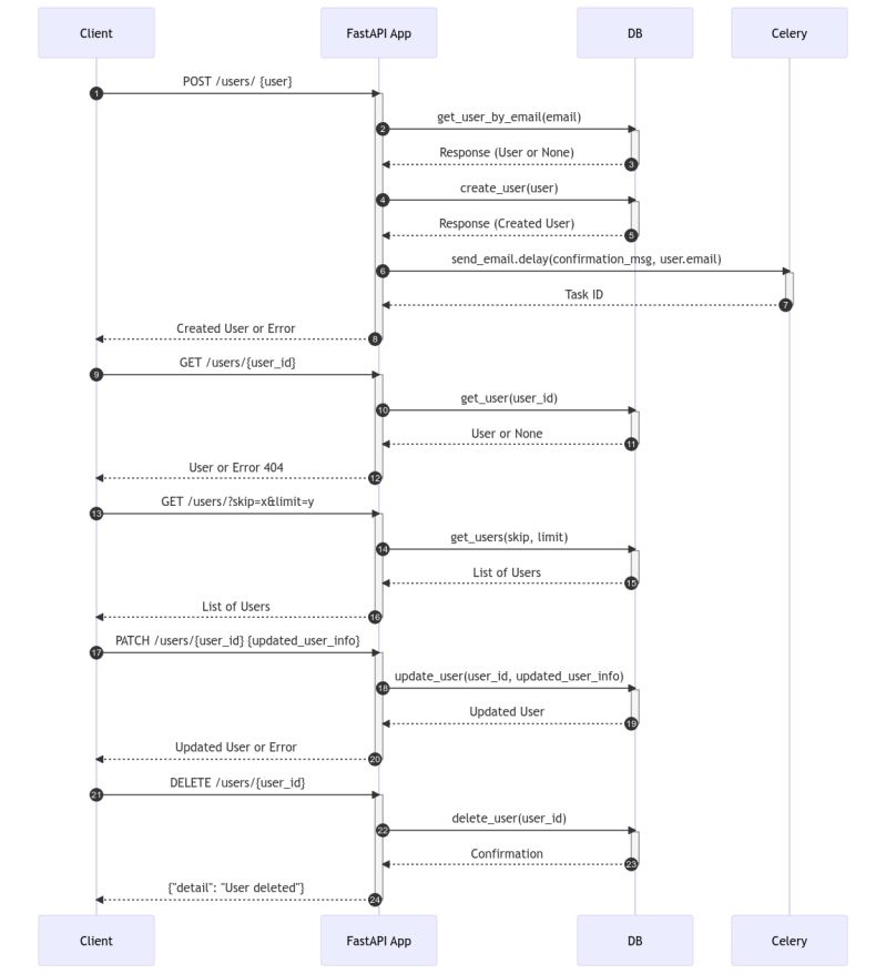 Document Celer Docs - Perfect Geometric Texture - Desktop
