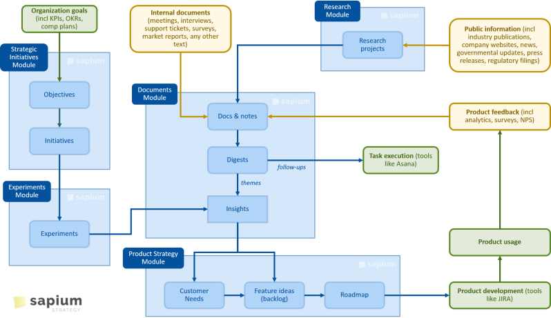 Key Tags Sapeum Documentation - Best Space Patterns in Retina