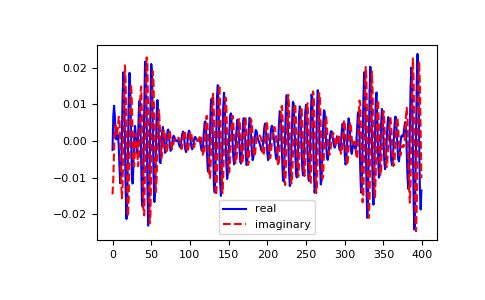 Discovering The Numpy Ifft Function In Python Python Pool - Sunset Designs - Professional Full HD Collection