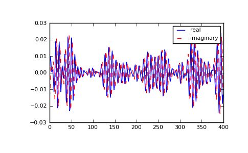 Discovering The Numpy Ifft Function In Python Python Pool - Creative 8K City Wallpapers | Free Download