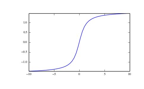 Python Numpy Arctan Calculate Arctangent Vultr Docs - Minimal Wallpaper Collection - 4K Quality
