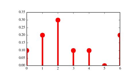 Scipy Stats Rv Histogram Scipy V1 1 0 Reference Guide - Gorgeous 4K City Backgrounds | Free Download