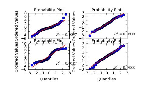 Python Scipy Stats Probplot Raised Attributeerror Float Object - Premium Space Background Gallery - Mobile