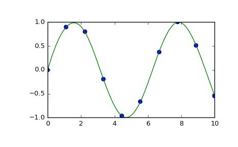 Python Scipy Interpolate Splrep Function Is Above The Data Points - Ocean Texture Collection - High Resolution Quality