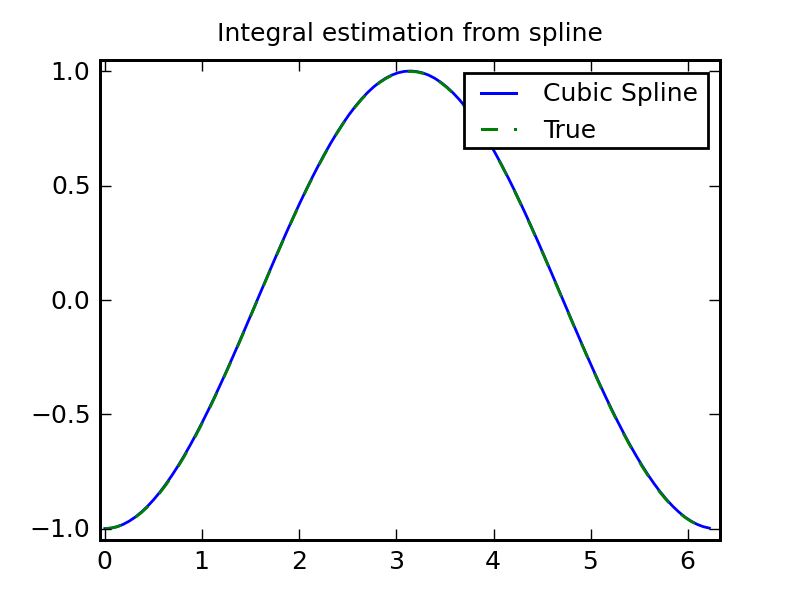 Interpolation Functions In Scipy Scipy Python Tutorial Pypower - Download Stunning Ocean Photo | 4K