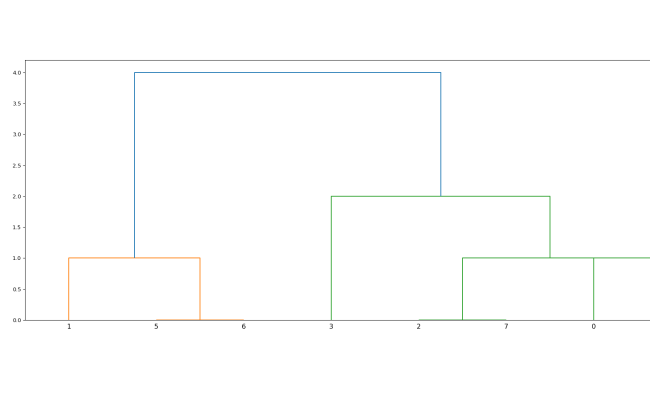 Linkage — SciPy V1.16.2 Manual