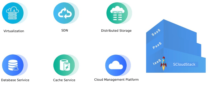 Resource Overview Scloud Documentation - Perfect 4K City Backgrounds | Free Download