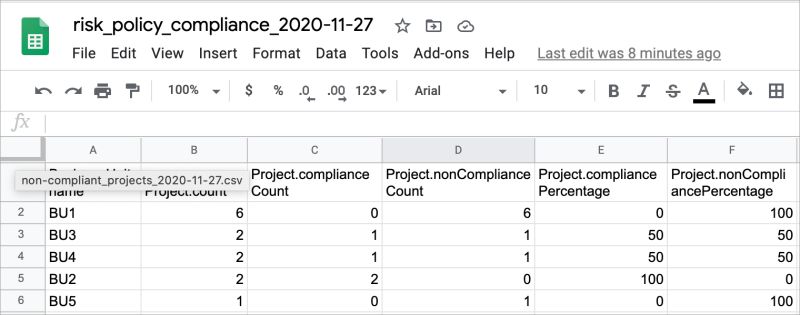 Executive Overview Dashboards Sd Elements User Guide - Download Premium Ocean Background | Mobile