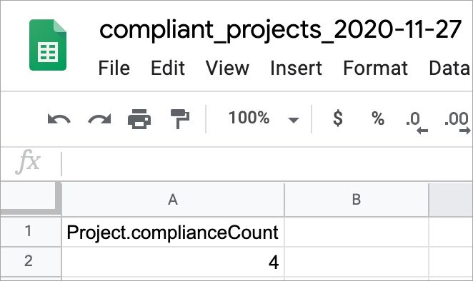Executive Overview Dashboards Sd Elements User Guide - Best Gradient Textures in High Resolution