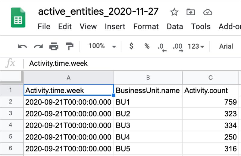Executive Overview Dashboards Sd Elements User Guide - Minimal Photos - Artistic 4K Collection