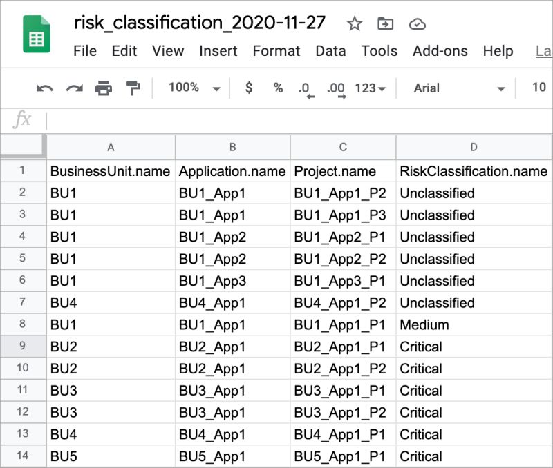 Executive Overview Dashboards Sd Elements User Guide - Dark Arts - Creative Full HD Collection