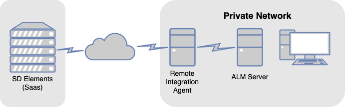 Build A Remote Integration Remote - Premium Full HD Dark Images | Free Download