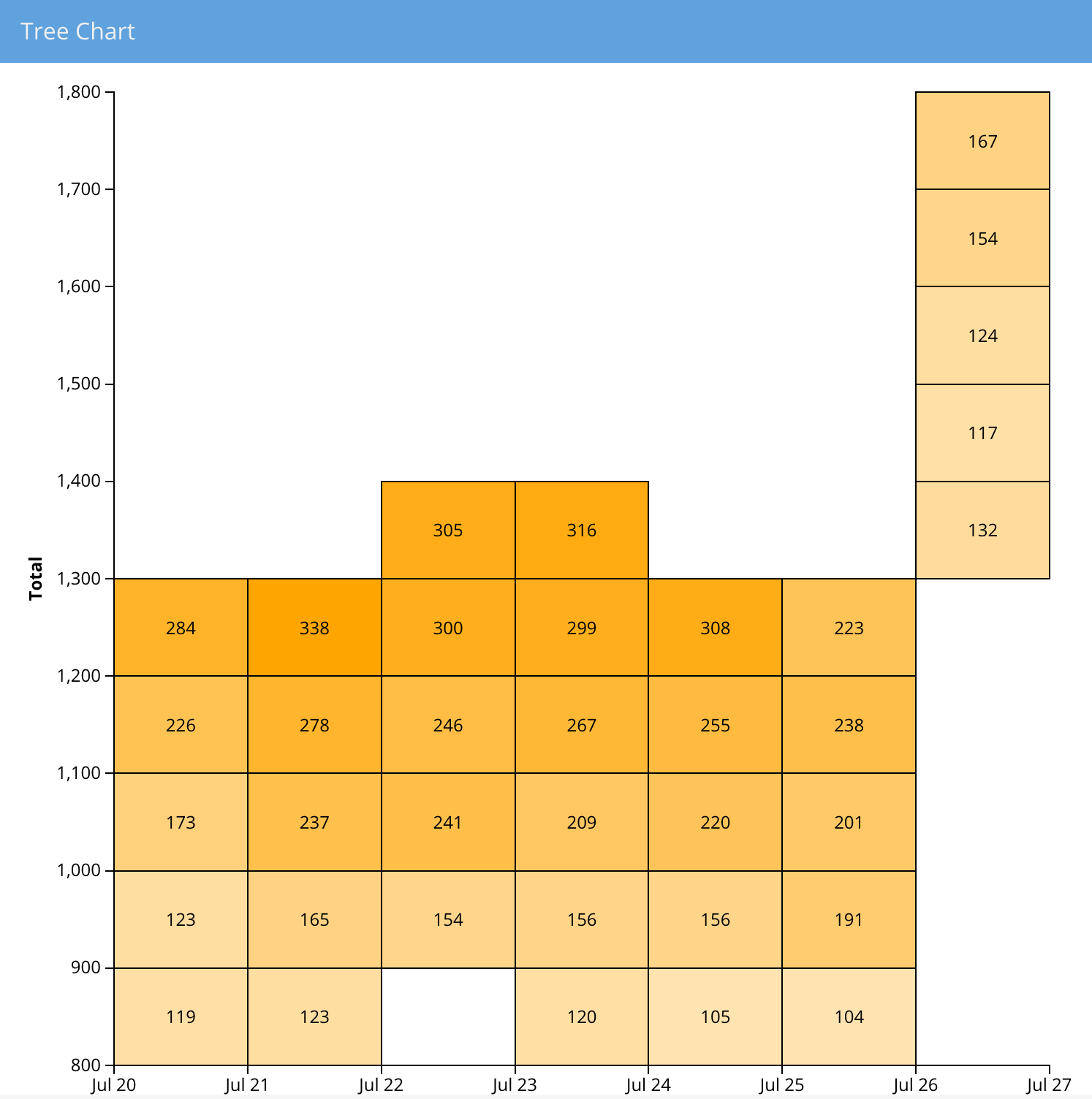 Learn from Saki: Lightweight Theming