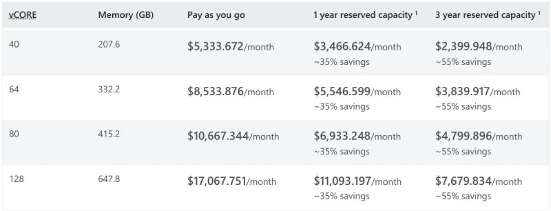Enabling Sqlite In Azure Service Stack Overflow - Sunset Designs - Classic 8K Collection