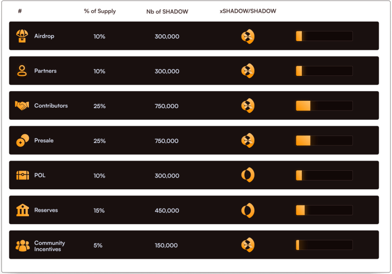 Tokenomics Bonusblock Docs - Premium Colorful Background Gallery - 8K