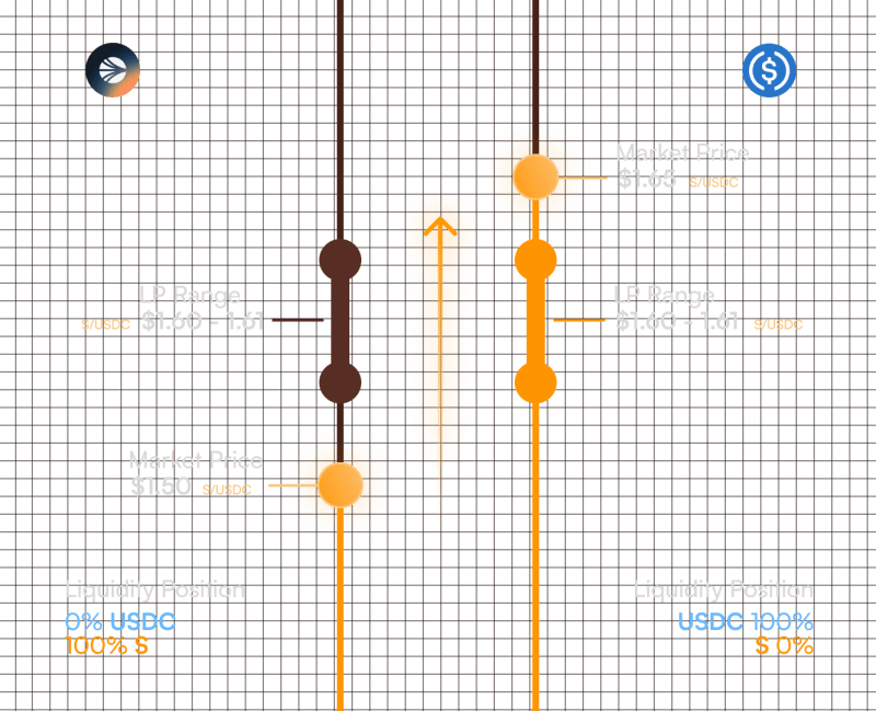 Liquidity Buffer Withdrawal Queue Ledgity Yield Docs - Ultra HD Geometric Patterns for Desktop