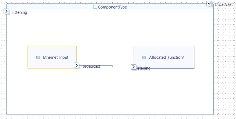 Component Allocation Sim4sys Documentation - Geometric Art Collection - High Resolution Quality