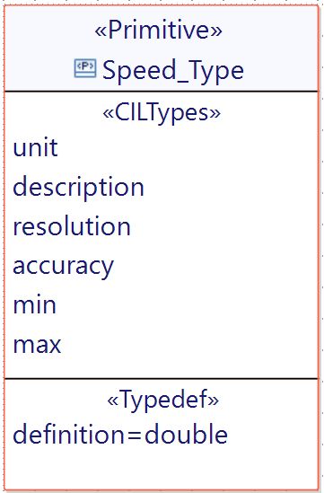 Type Diagram Sim4sys Documentation - Premium Abstract Art Gallery - Ultra HD