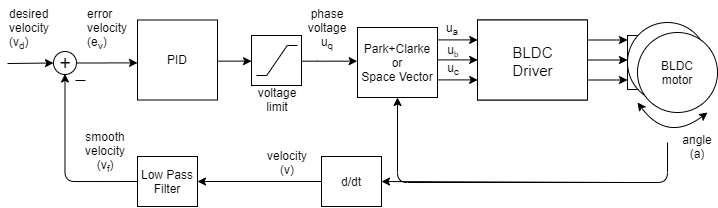 Velocity Control Loop - Incredible 8K Gradient Designs | Free Download
