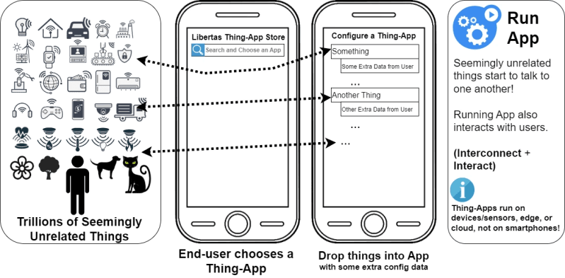 Thing App Linkedin - Ocean Art Collection - HD Quality