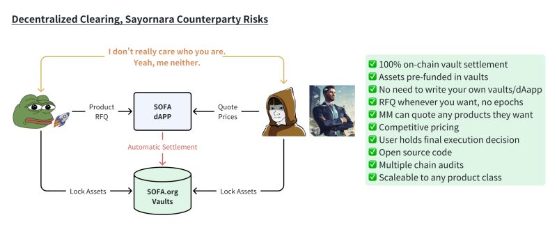 Sofa Org Overview Sofa Org Documentation - Best Light Arts in 8K