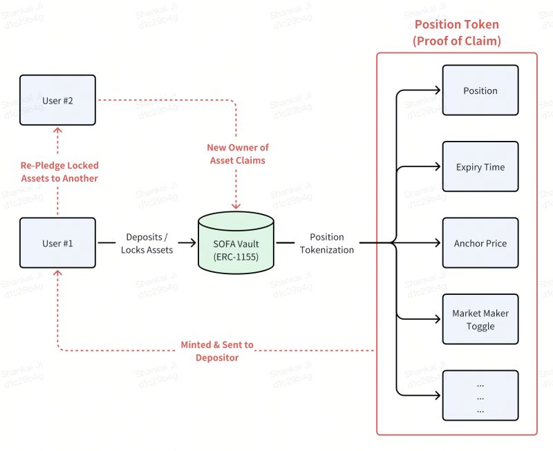Tokenomics Dexsport Docs - Download Ultra HD Colorful Illustration | Mobile
