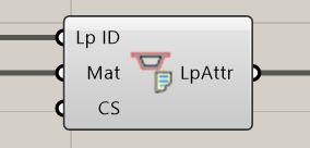 Loadcase Attributes Sofistik Rhinoceros Interface 2023 - Premium Sunset Design Gallery - 8K