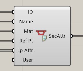 Loadcase Attributes Sofistik Rhinoceros Interface 2023 - Amazing HD Nature Textures | Free Download