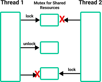Thread Safety Stories Hackernoon - Download Incredible Landscape Texture | Mobile