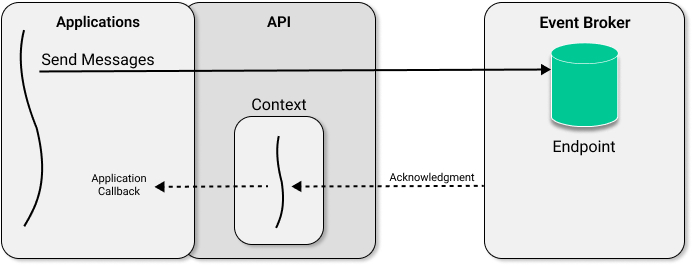 Threading In The Solace Jcsmp Api - Best Landscape Pictures in Mobile