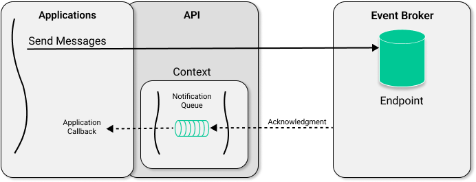 Pubsub Messaging Api For Jcsmp Developer Guide - Premium High Resolution Abstract Pictures | Free Download