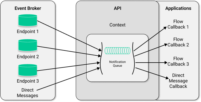 Threading In The Pubsub Jcsmp Api - 8K Mountain Backgrounds for Desktop