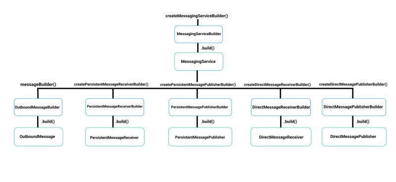 Builder Pattern For Java Records - Geometric Design Collection - High Resolution Quality