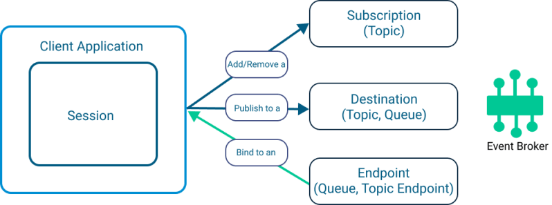 Solace Pubsub Api Concepts - Full HD Gradient Wallpapers for Desktop