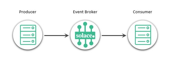 Message Delivery Modes - Dark Illustrations - Amazing 8K Collection