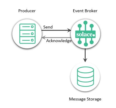 Certified Message Massive Delivery Api Service - Professional 4K Vintage Illustrations | Free Download