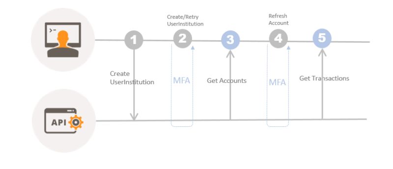 Github Universal Connect Project Universal Connect Widget This Repo - Download Perfect Mountain Wallpaper | 4K