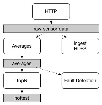 Introduction To Spring Cloud Stream Sobyte - Best Ocean Patterns in Desktop