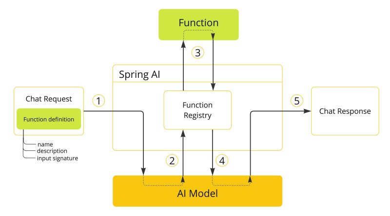 Ai Java Springai Java Spring Ai Csdn - Dark Art Collection - Full HD Quality