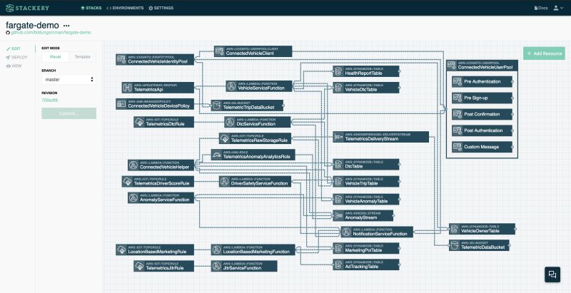 Introduction To Stackery Stackery Documentation - Best Mountain Designs in Desktop