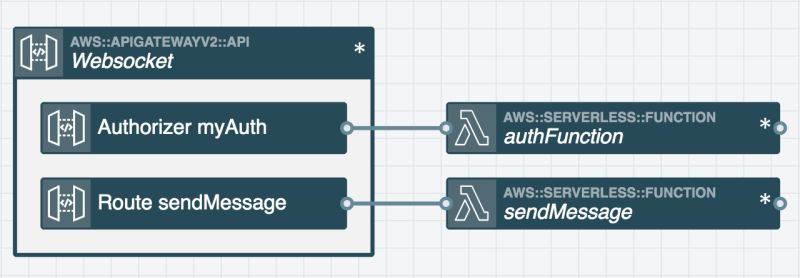 Stackery Api Developer Docs Apis Sdks And Auth Api Tracker - Incredible Full HD Light Arts | Free Download