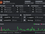 Server Stats Discord Bot Github At Gary Delariva Blog