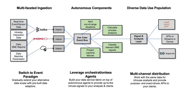 Company Gridintel - Classic Nature Background - High Resolution