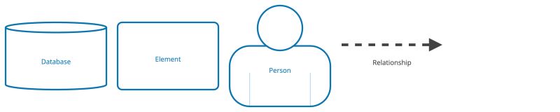 Dynamic View Structurizr Dsl - Retina Sunset Photos for Desktop