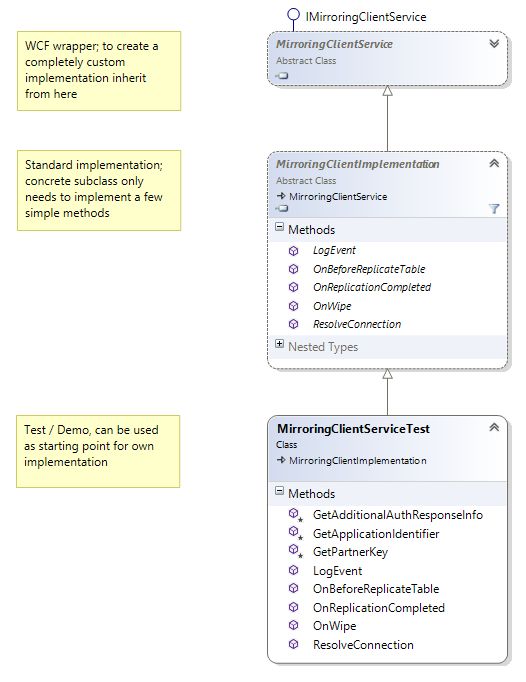 Mirroring Task Superoffice Docs - Best Space Patterns in Retina