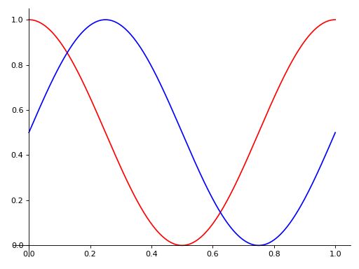 Plotting Sympy 1 15 0 Dev Documentation - Download High Quality Light Illustration | HD